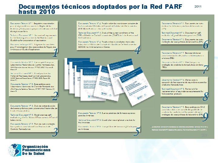 Documentos técnicos adoptados por la Red PARF hasta 2010 Organización Panamericana De la Salud