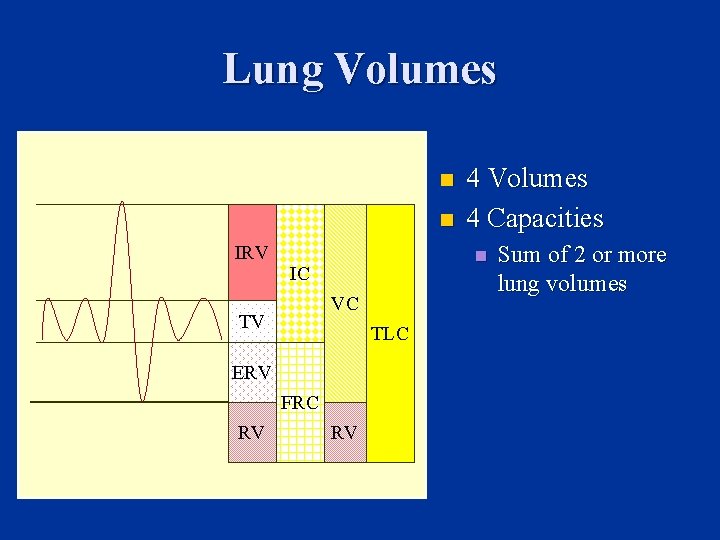 Lung Volumes n n IRV n IC VC TV TLC ERV FRC RV 4