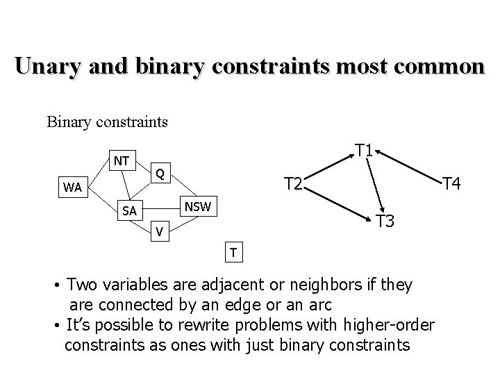 Unary and binary constraints most common Binary constraints NT WA T 1 Q T