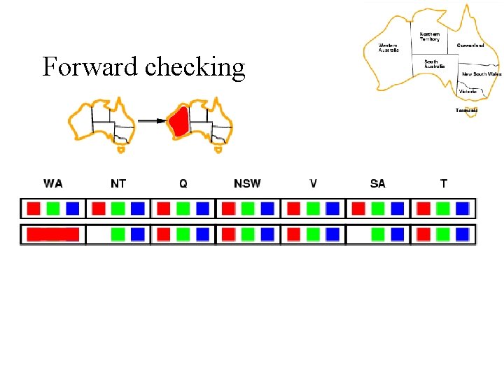 Forward checking 