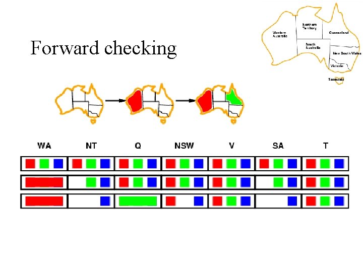 Forward checking 