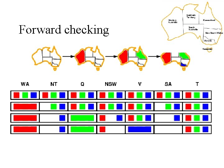 Forward checking 