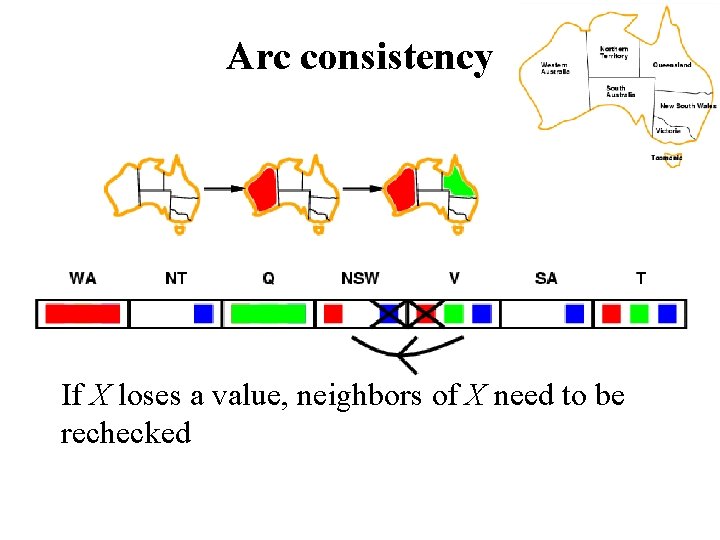 Arc consistency If X loses a value, neighbors of X need to be rechecked