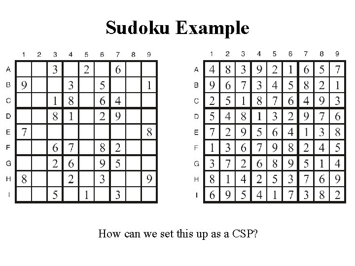 Sudoku Example How can we set this up as a CSP? 