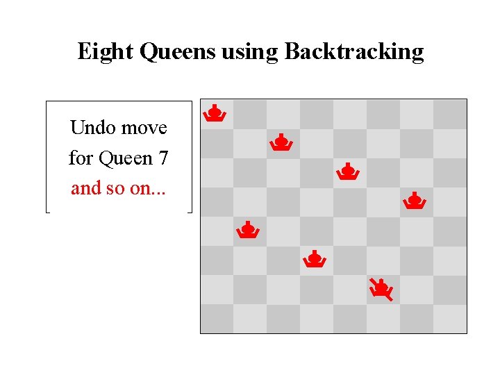 Eight Queens using Backtracking Try Queen 5432167 Undo move Backtrack and Try Undo next