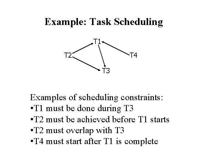 Example: Task Scheduling T 1 T 2 T 4 T 3 Examples of scheduling