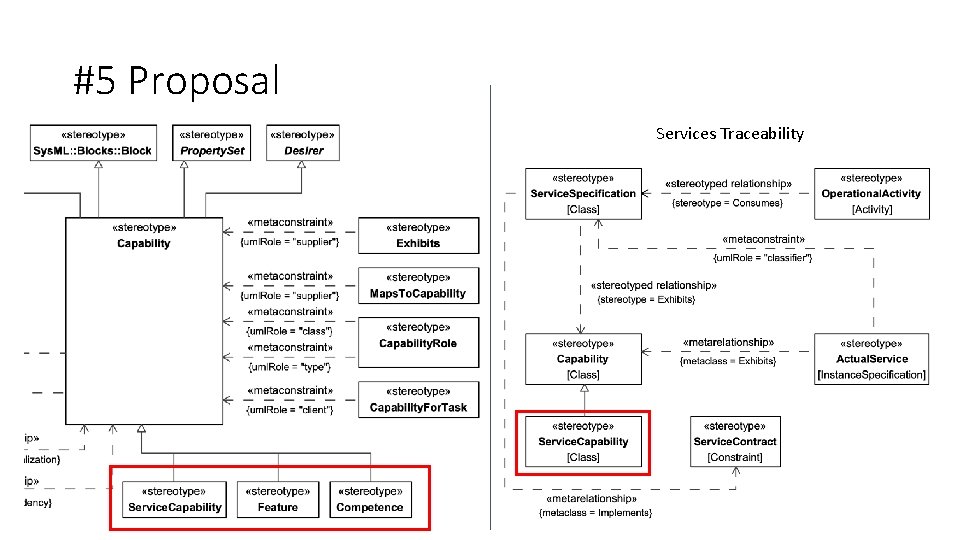 #5 Proposal Services Traceability 