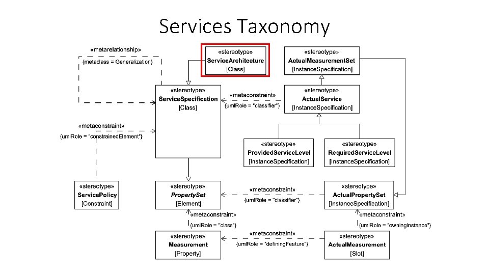 Services Taxonomy 