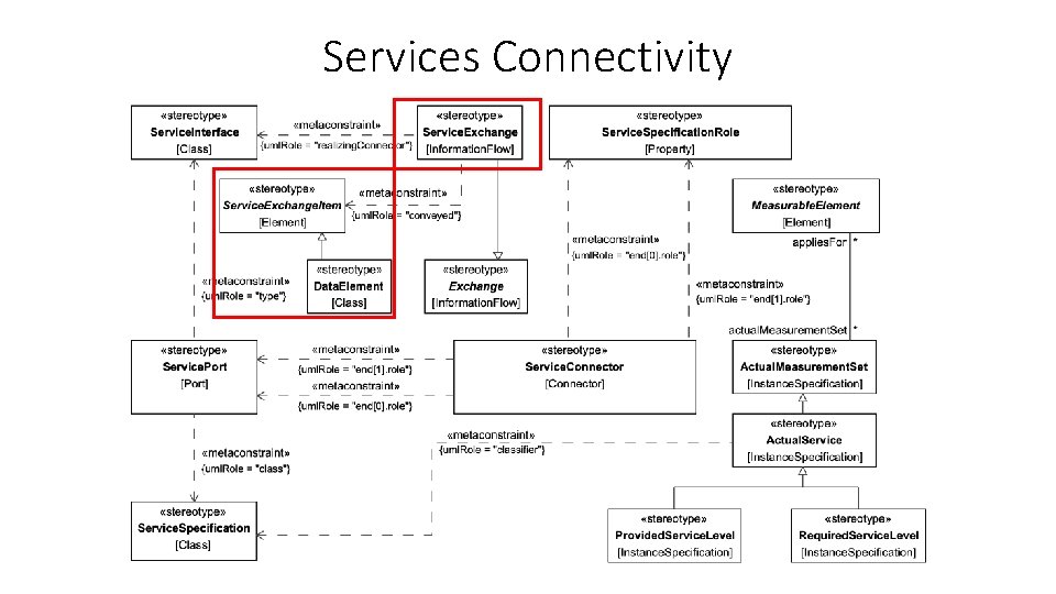 Services Connectivity 