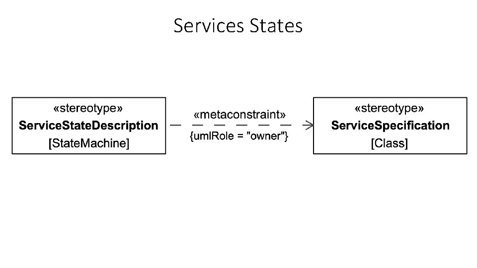 Services States 