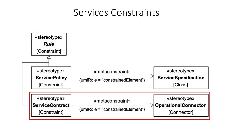 Services Constraints 
