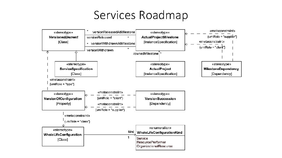 Services Roadmap 