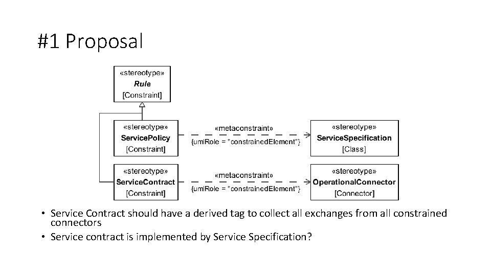 #1 Proposal • Service Contract should have a derived tag to collect all exchanges