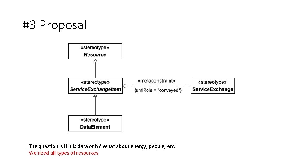 #3 Proposal The question is if it is data only? What about energy, people,