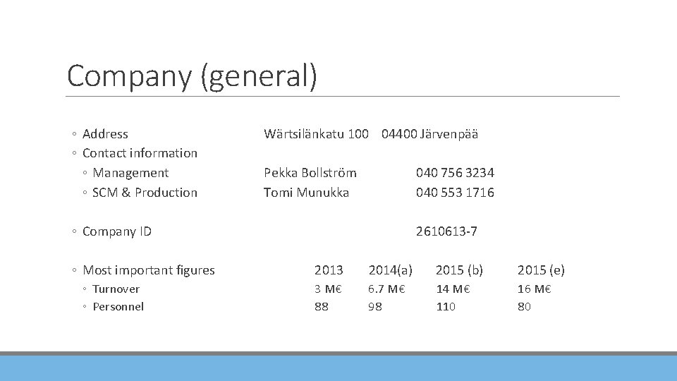 Company (general) ◦ Address ◦ Contact information ◦ Management ◦ SCM & Production Wärtsilänkatu