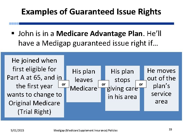 Examples of Guaranteed Issue Rights § John is in a Medicare Advantage Plan. He’ll