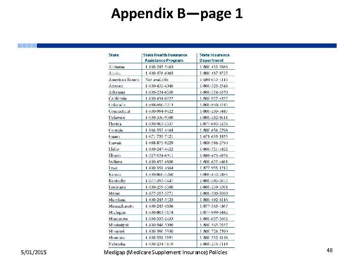 Appendix B—page 1 5/01/2015 Medigap (Medicare Supplement Insurance) Policies 48 