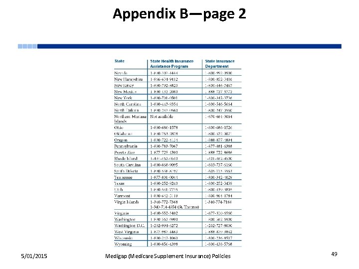 Appendix B—page 2 5/01/2015 Medigap (Medicare Supplement Insurance) Policies 49 