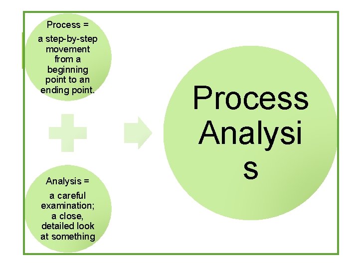 Process = a step-by-step movement from a beginning point to an ending point. Analysis Process = a step-by-step movement from a beginning point to an ending point. Analysis