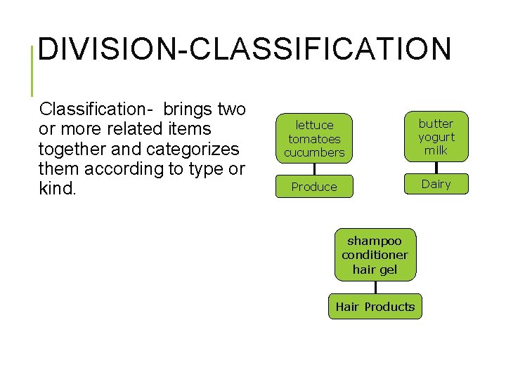 DIVISION-CLASSIFICATION Classification- brings two or more related items together and categorizes them according to DIVISION-CLASSIFICATION Classification- brings two or more related items together and categorizes them according to