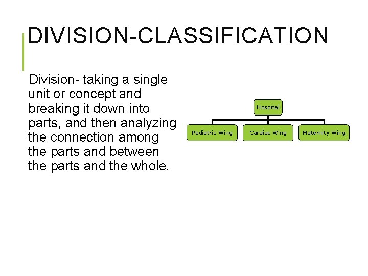 DIVISION-CLASSIFICATION Division- taking a single unit or concept and breaking it down into parts, DIVISION-CLASSIFICATION Division- taking a single unit or concept and breaking it down into parts,
