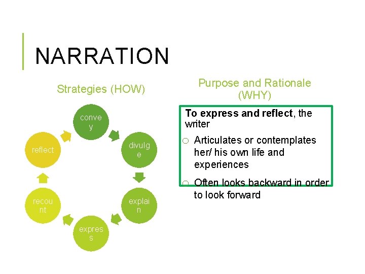 NARRATION Purpose and Rationale (WHY) Strategies (HOW) To express and reflect, the writer conve NARRATION Purpose and Rationale (WHY) Strategies (HOW) To express and reflect, the writer conve
