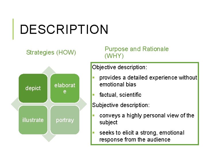 DESCRIPTION Strategies (HOW) Purpose and Rationale (WHY) Objective description: depict elaborat e § provides DESCRIPTION Strategies (HOW) Purpose and Rationale (WHY) Objective description: depict elaborat e § provides