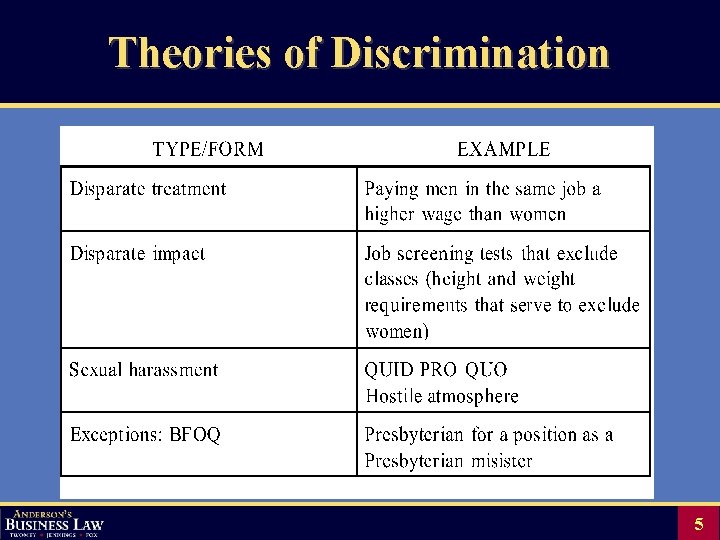 Theories of Discrimination 5 