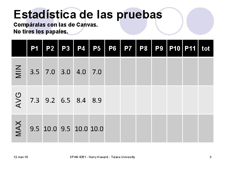 Estadística de las pruebas Compáralas con las de Canvas. No tires los papales. P