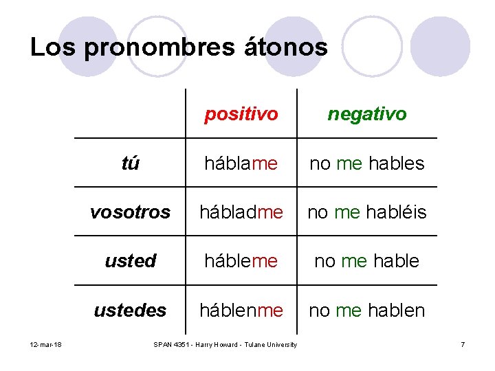 Los pronombres átonos 12 -mar-18 positivo negativo tú háblame no me hables vosotros hábladme