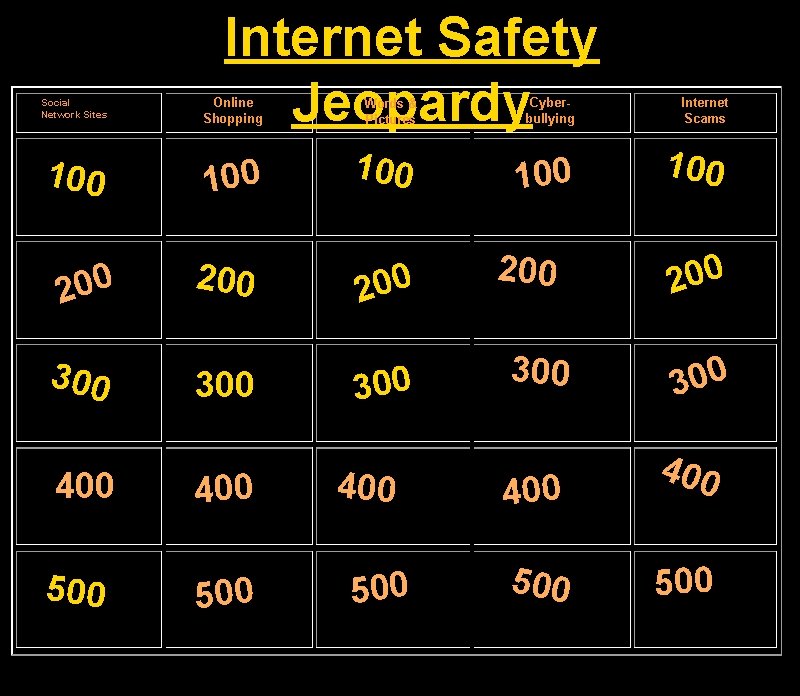 Internet Safety Jeopardy Social Network Sites Online Shopping 100 100 200 300 400 500