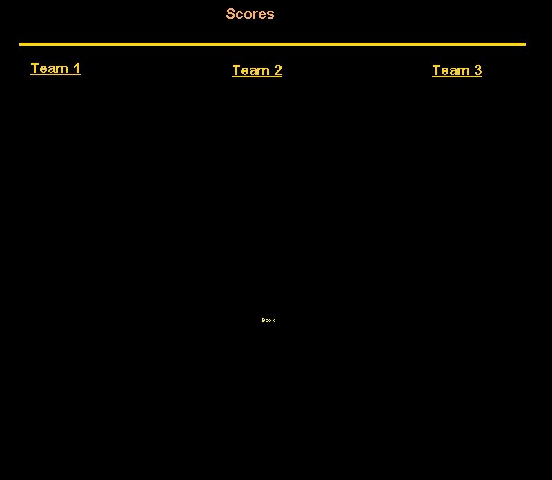 Scores Team 1 Team 2 Back Team 3 