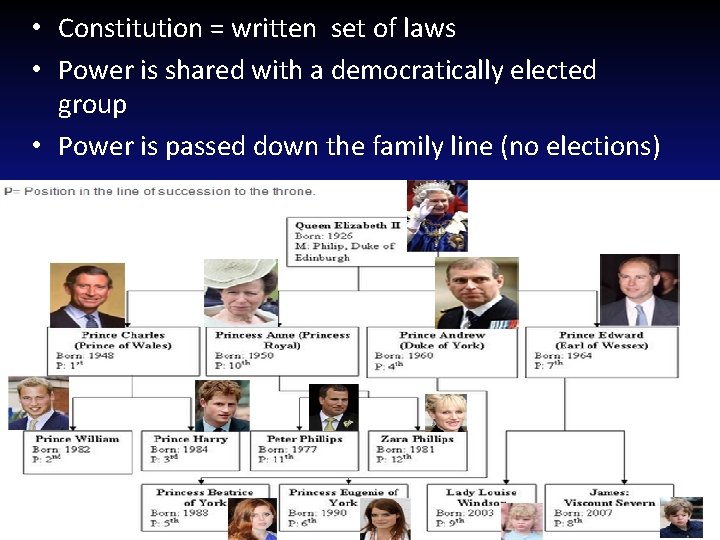  • Constitution = written set of laws • Power is shared with a