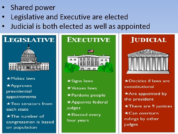  • Shared power • Legislative and Executive are elected • Judicial is both