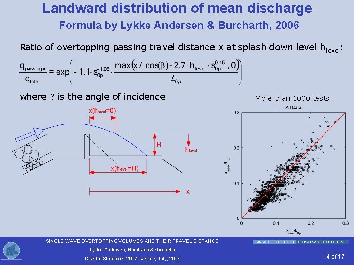 Landward distribution of mean discharge Formula by Lykke Andersen & Burcharth, 2006 Ratio of