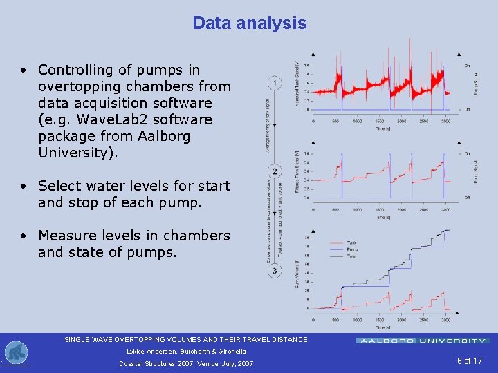Data analysis • Controlling of pumps in overtopping chambers from data acquisition software (e.