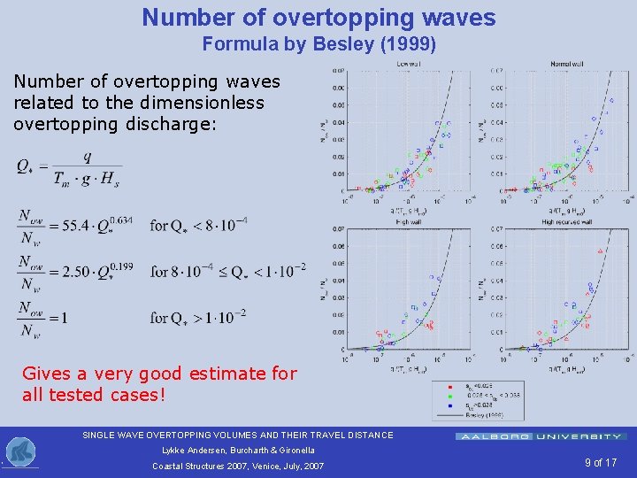 Number of overtopping waves Formula by Besley (1999) Number of overtopping waves related to