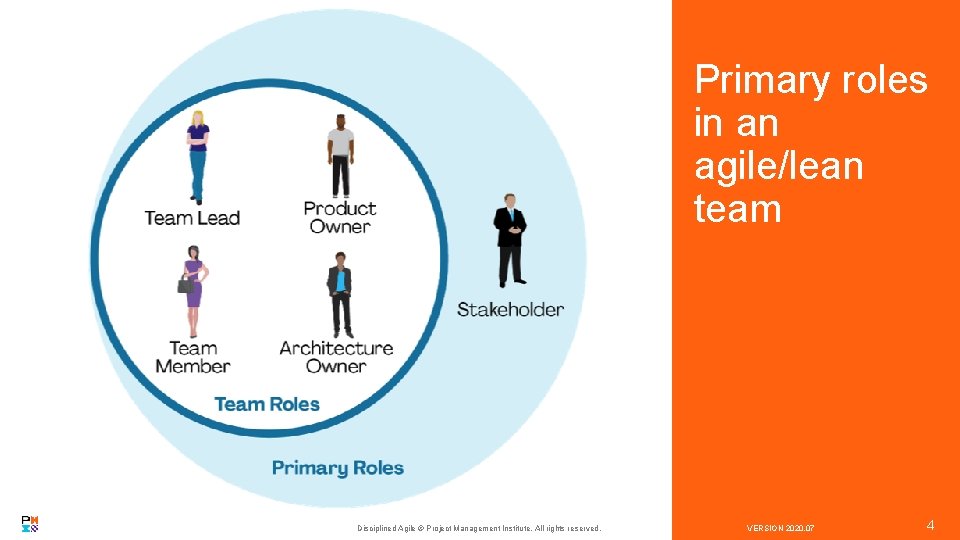 Primary roles in an agile/lean team Disciplined Agile © Project Management Institute. All rights