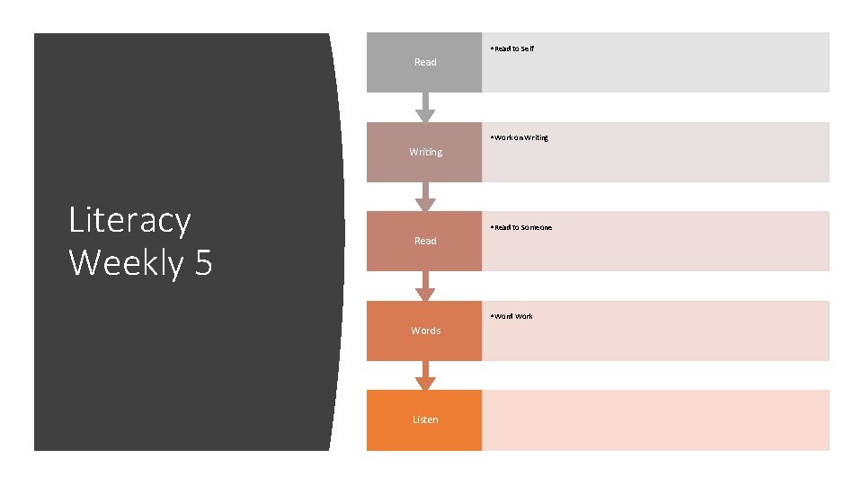  • Read to Self Read • Work on Writing Literacy Weekly 5 •