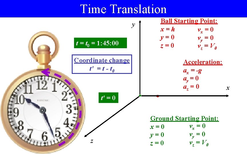 Time Translation y t = t 0 = 1: 45: 00 Coordinate change t' Time Translation y t = t 0 = 1: 45: 00 Coordinate change t'