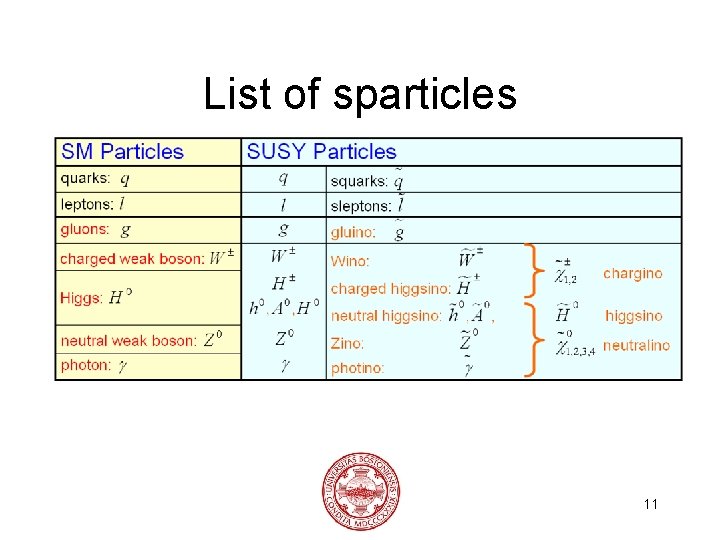 List of sparticles 11 