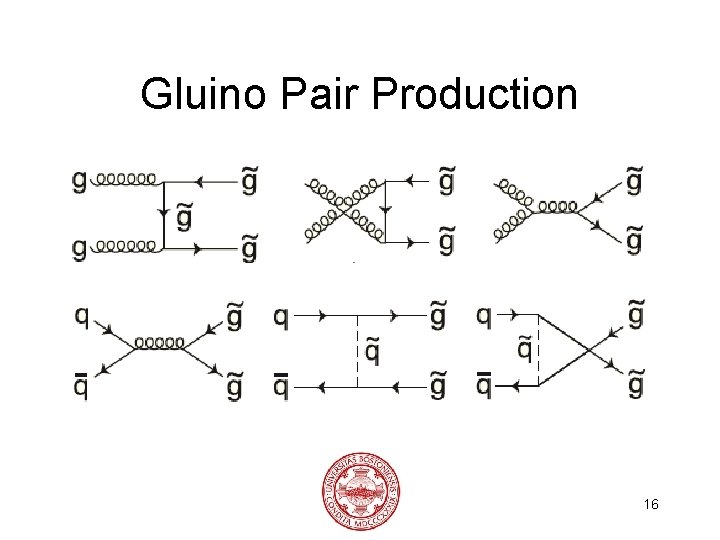 Gluino Pair Production 16 