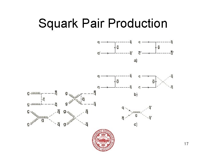 Squark Pair Production 17 