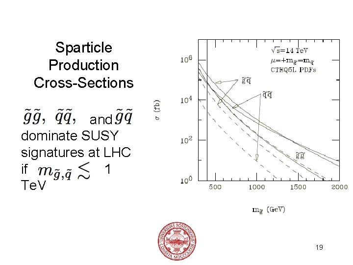 Sparticle Production Cross-Sections and dominate SUSY signatures at LHC if 1 Te. V 19