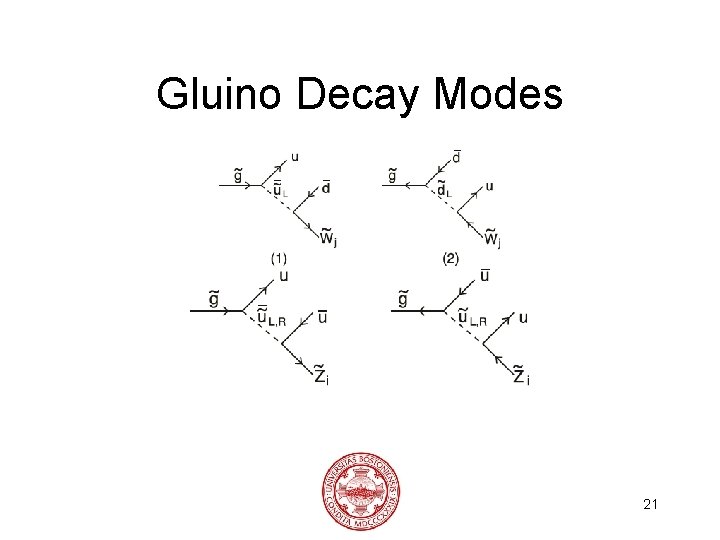 Gluino Decay Modes 21 