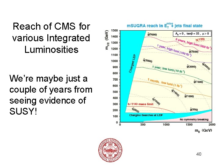 Reach of CMS for various Integrated Luminosities We’re maybe just a couple of years