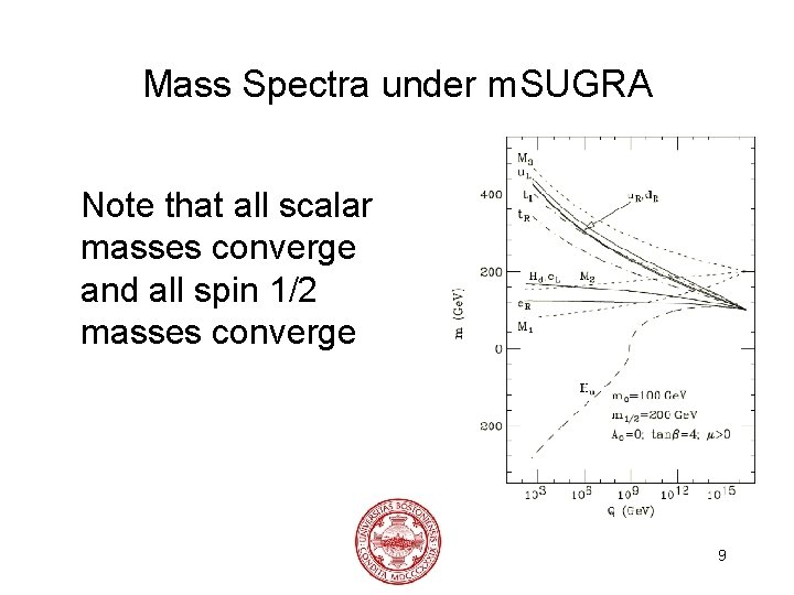 Mass Spectra under m. SUGRA Note that all scalar masses converge and all spin