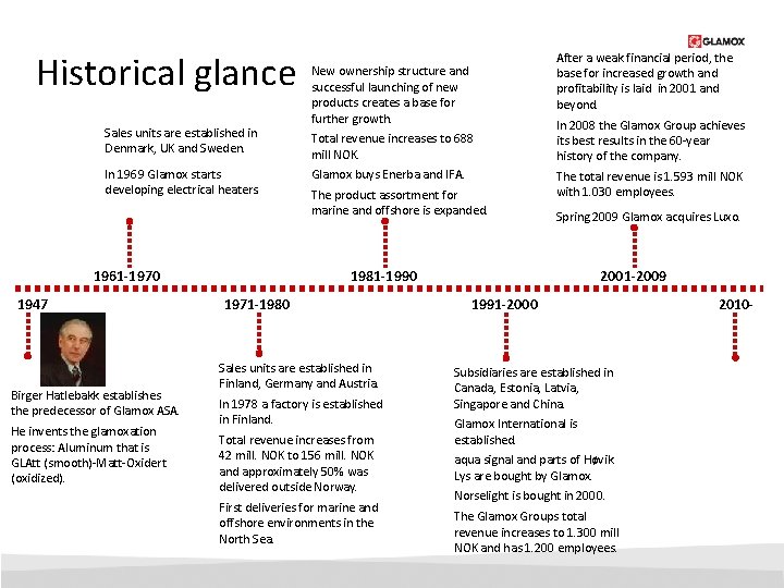 Historical glance Sales units are established in Denmark, UK and Sweden. In 1969 Glamox