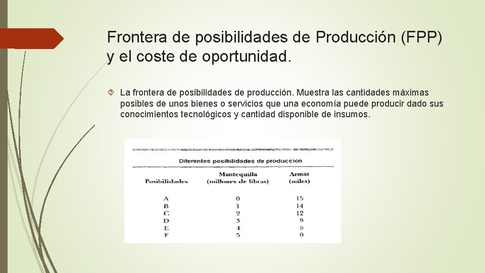 Frontera de posibilidades de Producción (FPP) y el coste de oportunidad. La frontera de