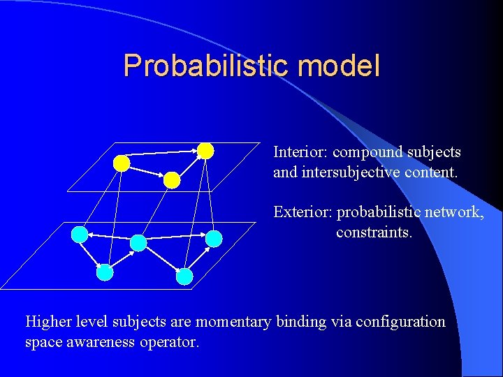 Probabilistic model Interior: compound subjects and intersubjective content. Exterior: probabilistic network, constraints. Higher level